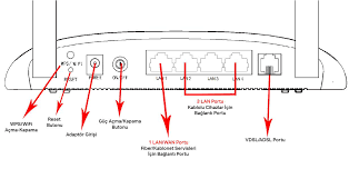 TP-Link VN020-F3 Modem Kurulum aşaması