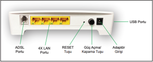 TG588V modem kurulumu